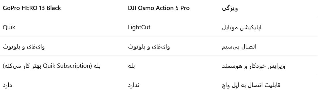 مقایسه اپلیکیشن action 5 vs gopro 13